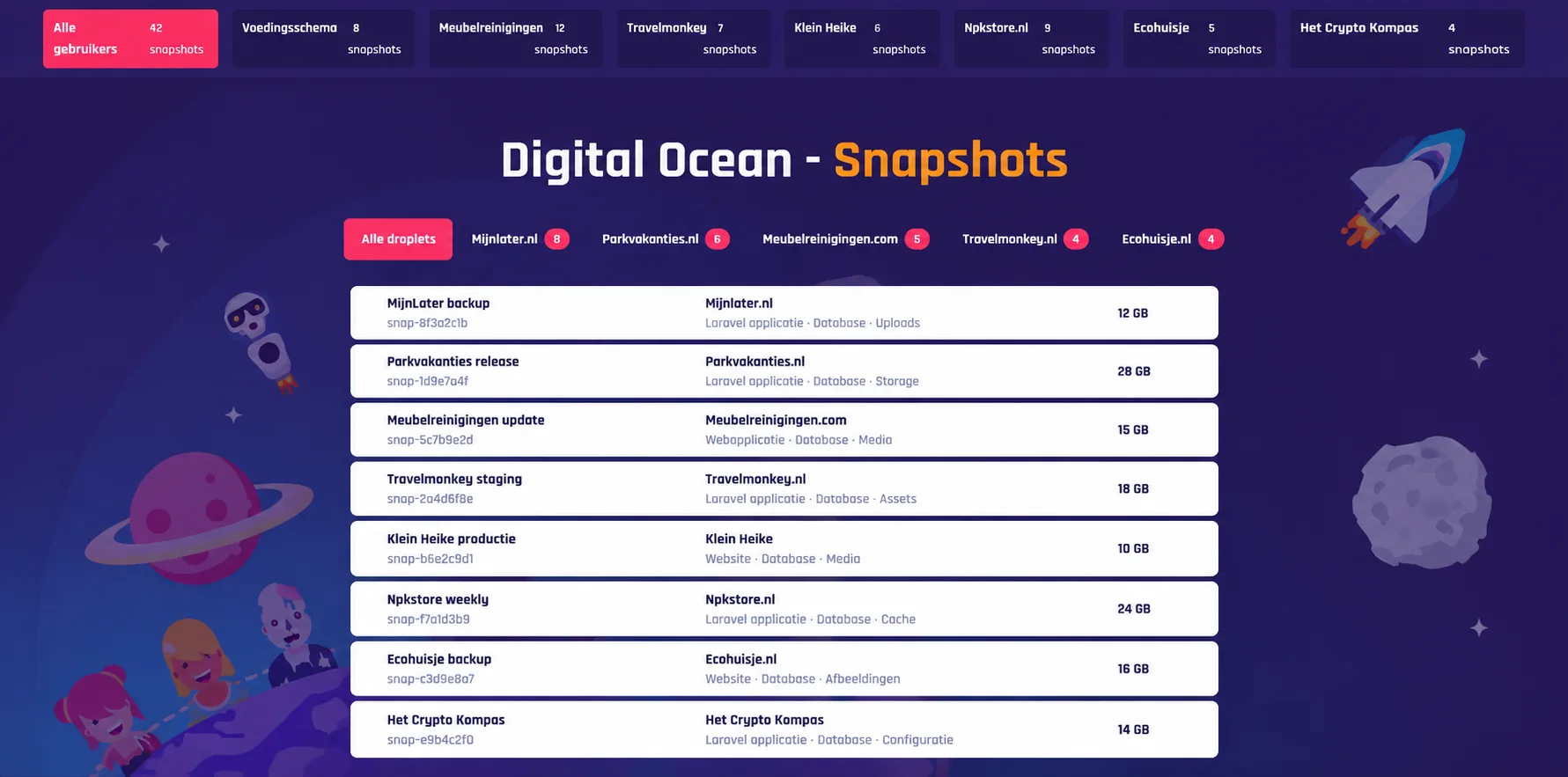 DigitalOcean Snapshots project